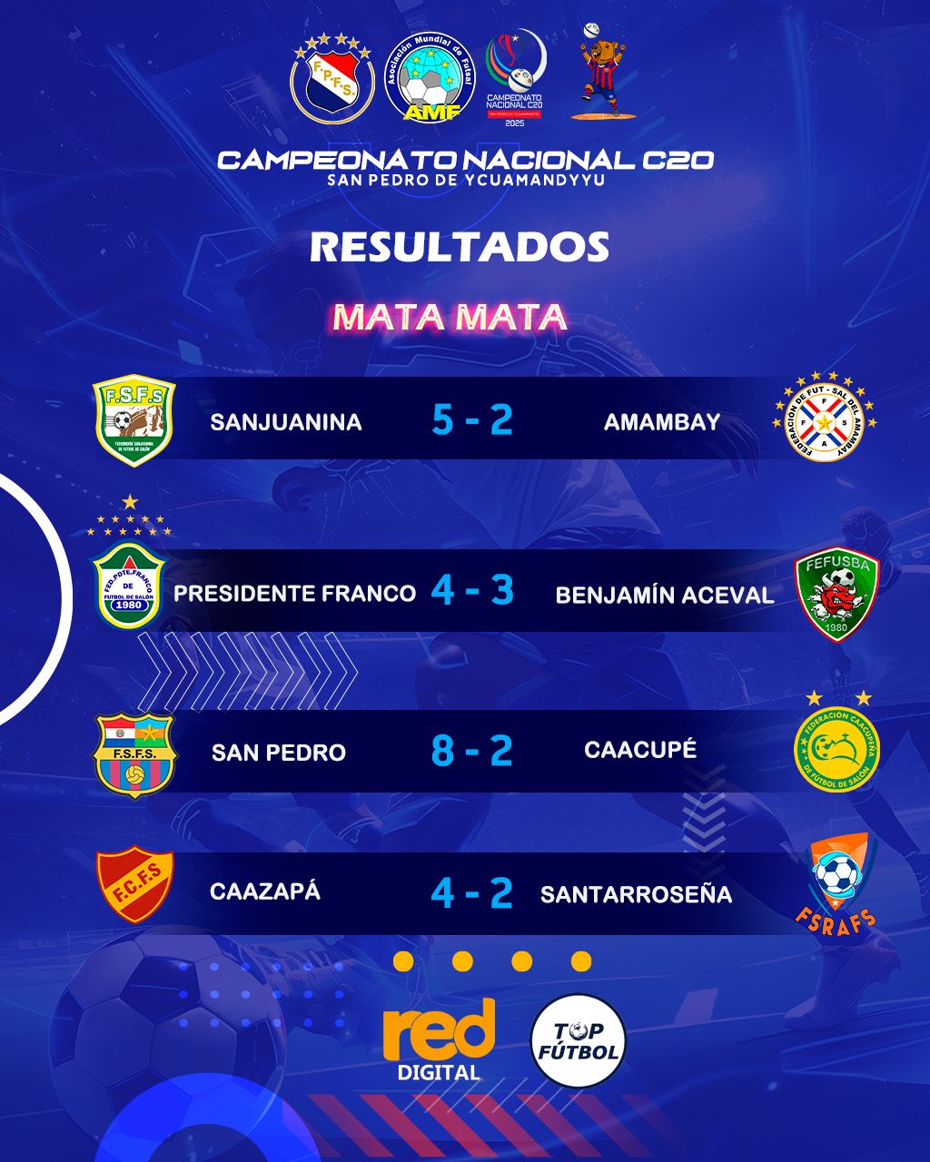 Floja Actuación de la Seleción C20